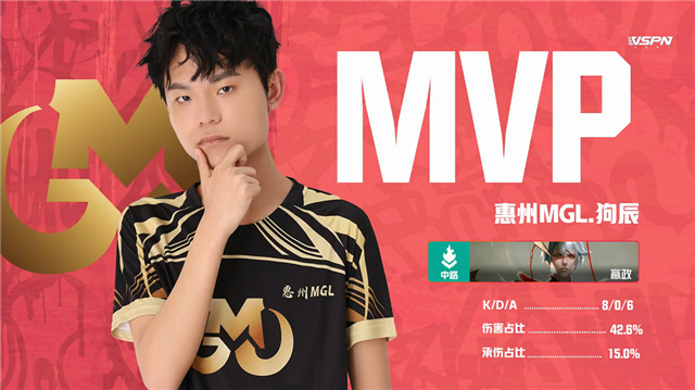 K甲春季赛快讯：XYG战胜惠州MGL，九月橘右京极限抢龙逆天翻盘