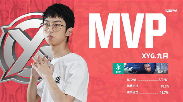 K甲春季赛快讯：XYG战胜惠州MGL，九月橘右京极限抢龙逆天翻盘
