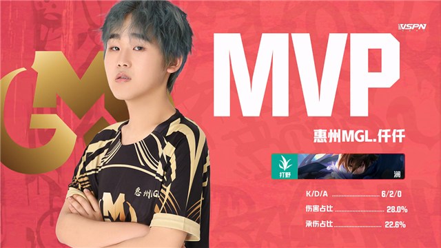 K甲春季赛快讯：XYG战胜惠州MGL，九月橘右京极限抢龙逆天翻盘